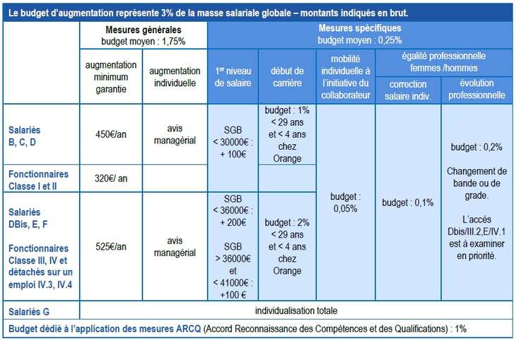 tableau nao