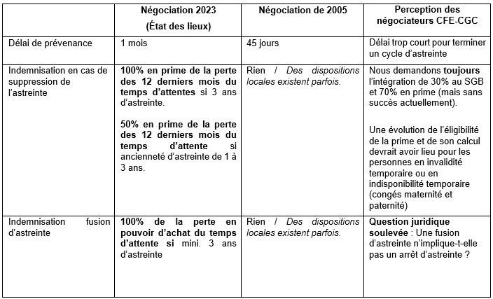 astreinte tableau 2