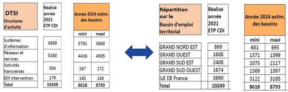 intentions financieres 1