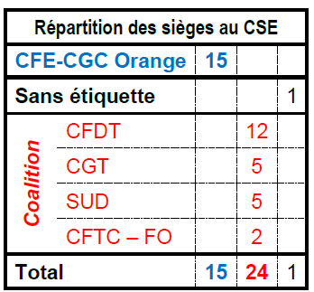 sieges cse dtsi