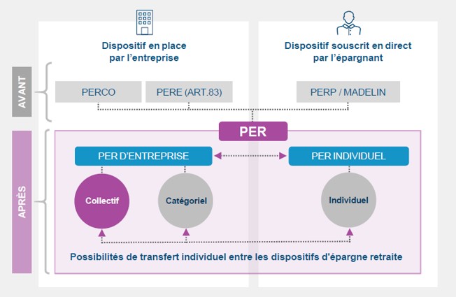 schema per 1