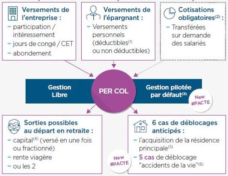 schema per 2 rogne