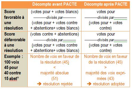 tableau loi pacte