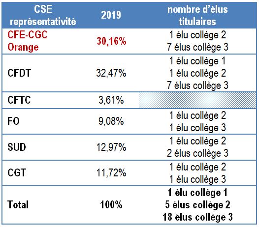 tableau rsultats win copy