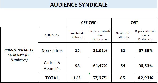 representativite et audience elections globecast 2024