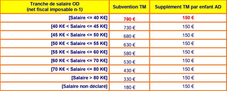 tableau magique 2023