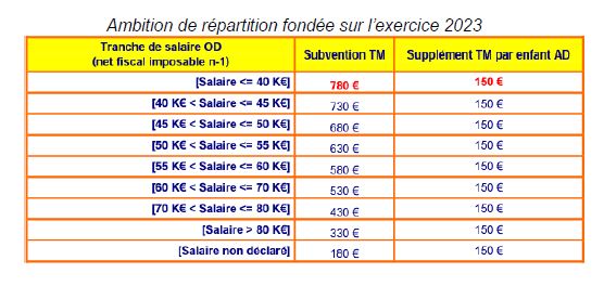 tableau magique 2024