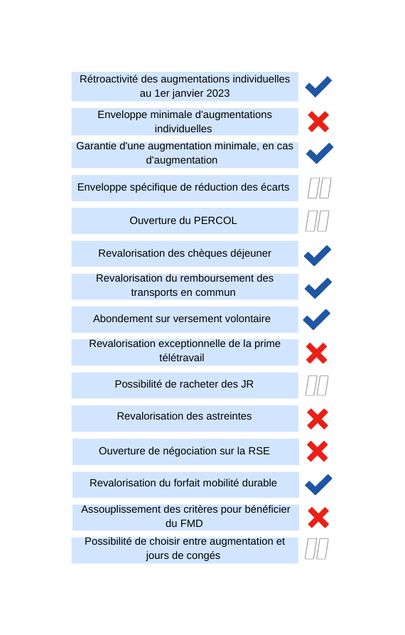 cette annee les negociations se sont tenues sur quatre reunions entre le 09 janvier et le 08 fevrier 2023. compte tenu du contexte et des attentes fortes de toutes et tous la cfe cgc a defendu ses revendications su