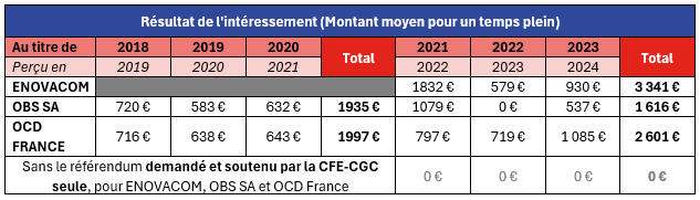 interessement 2021 2023