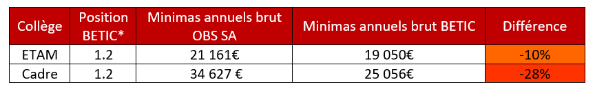 minimas 2022 obs copy