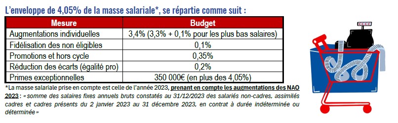 tableau 1