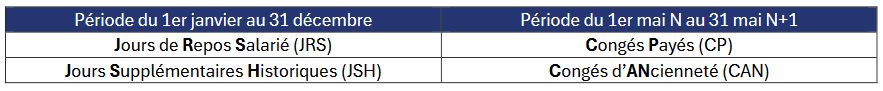 tableau conges copy