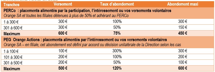 abondements2022