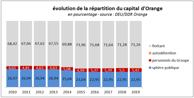 capitalorange evolution