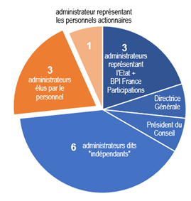 conseiladministrationorange