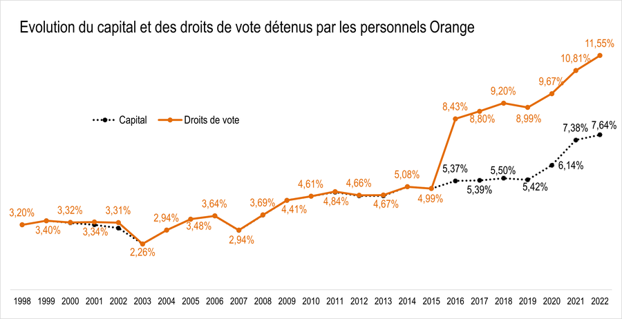 evolution capital ddv