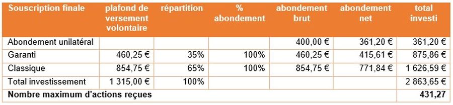 plafond mixte souscription finale