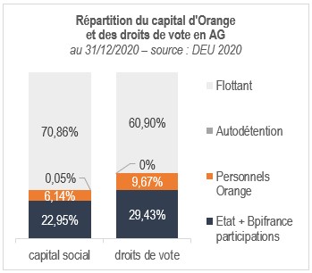 repartitioncapitaldroitsvote orange