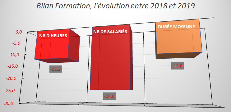 graphe formation 2019