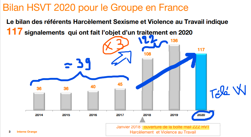 bilan hsvt 2020