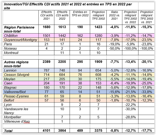 tableau emploi