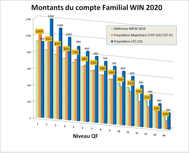 cf 2020 copy