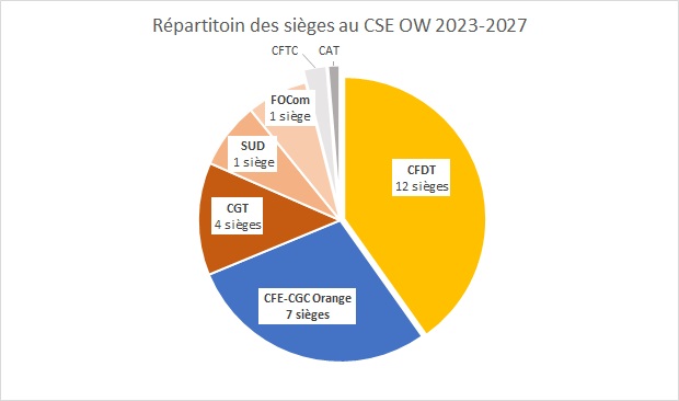 sieges ow