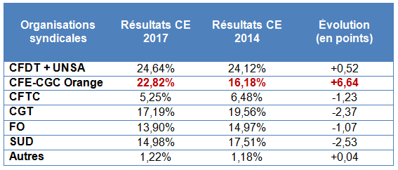 tableauresultatsce2017ok