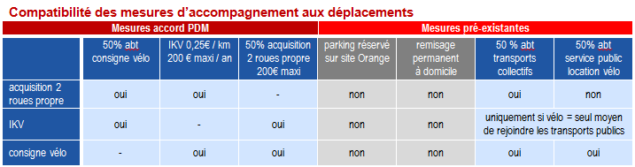 tableaucompatibiitemesurestransport