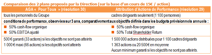 comparatif aga 2017