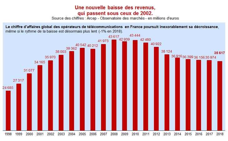 revenus2018