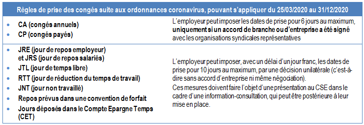 glossaireconges