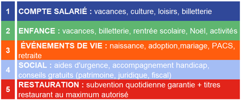 5 axes