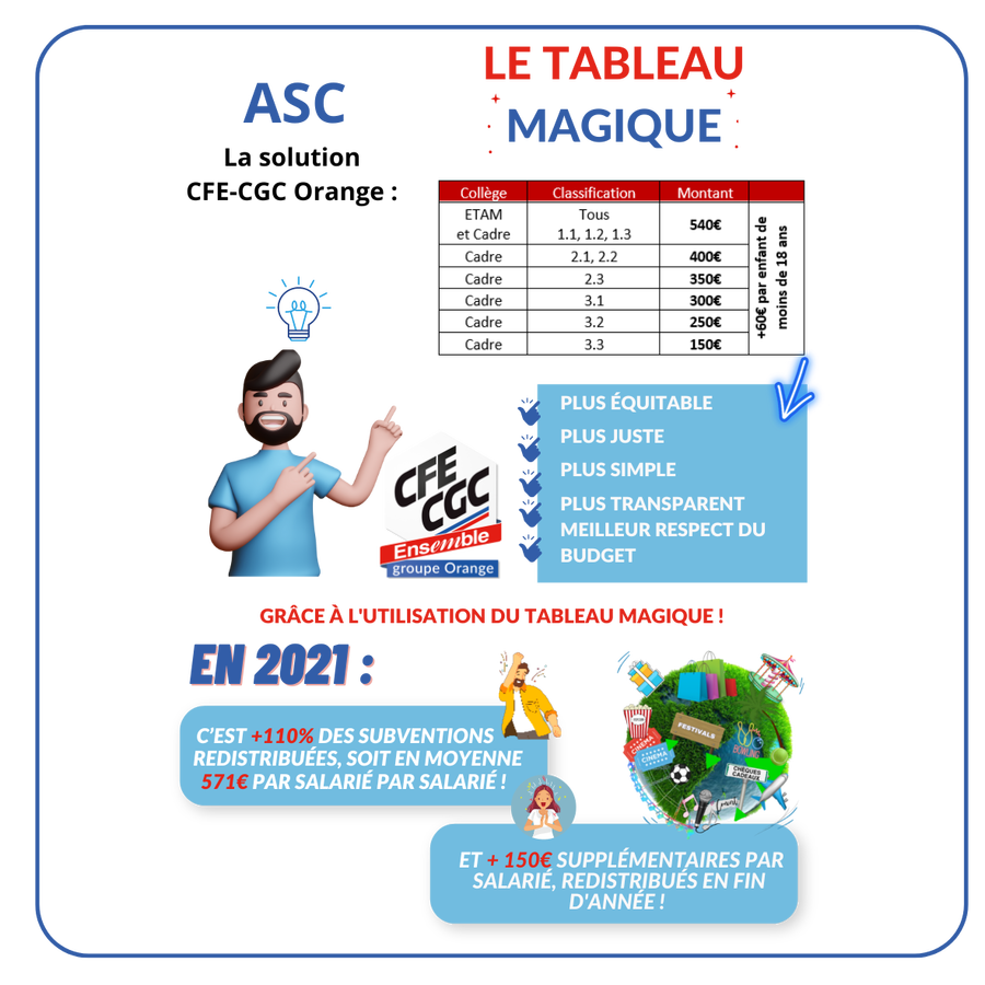format png avec cadre pour insertion infographie asc tableau magique 100 100 mm