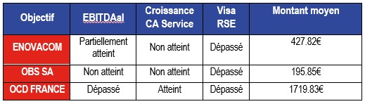 tableau montants copy copy
